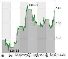 Angst vor dem nächsten Absturz: Was bringen die Meta (Facebook) Quartalszahlen?