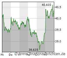 Deutsche-Post-Rivale FedEx: Stellenabbau im Management - Aktie deutlich im Plus