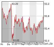 BASF, BMW, Henkel, Mercedes-Benz, SAP, Siemens, T-Systems, VW und andere gründen Daten-Joint Venture Cofinity-X