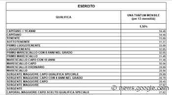 UNA TANTUM e TAGLIO DEL CUNEO FISCALE - SIAMO ESERCITO
