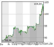 Amazon steigert Umsatz deutlich - Anleger trotzdem enttäuscht