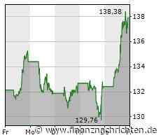 Apple nach iPhone-Engpässen mit Rückgang im Weihnachtsquartal