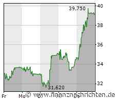 «The Market»: Zur Rose soll Schweiz-Geschäft an Migros verkaufen