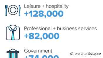 Here’s where the jobs are for January 2023 — in one chart