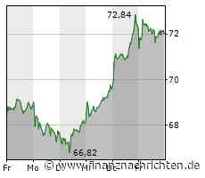 Tesla, Volkswagen, Mercedes-Benz & Co: Elektroautos - Neuzulassungen brechen ein