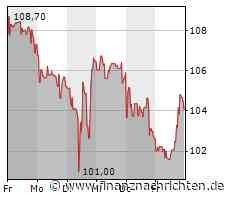 Ölpreise drehen ins Minus, Brent unter 80 Dollar - Exxon Mobil, Shell & Co dennoch stark