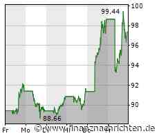 ROUNDUP/Aktien New York Schluss: Jobdaten und schwache Zahlen stoppen Tech-Rally