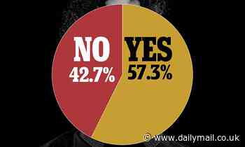CDC poll finds MAJORITY of Americans support banning all tobacco products for first time 