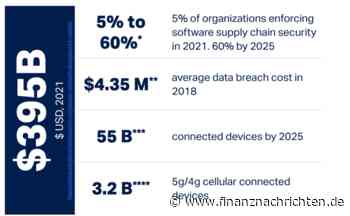 Jetzt im Fokus der Anleger: Aufgehender Stern am Börsenhimmel!