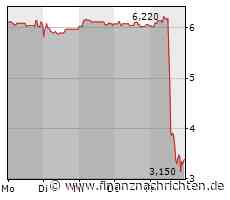 Leoni Aktionäre sehen wohl grösstenteils in die Röhre. Aber ein Kapitalschnitt immer noch besser als Insolvenz, wenn nicht…