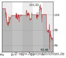Starbucks: Dividenden-Aktie verliert sieben Prozent in zwei Tagen - "Verkaufen" trotz höherem ...