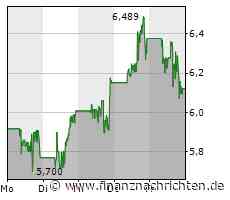 Ballard Power: DAS ist am Montag jetzt extrem wichtig!