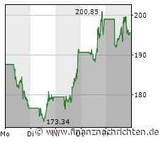 Nvidia zuletzt sehr stark. Der Montag wird wahnsinnig wichtig!