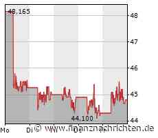 Tencent: Am Montag könnte es richtig knallen!