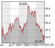 3. Liga komplett live bei MagentaSport - 21. Spieltag am Sonntag: Sechzig verspielt 2:0-Vorsprung / RWE-Coach Dabrowski zürnt dem Schiri nach 1:1 gegen Duisburg: "Ich fühle mich gerade verarscht!"