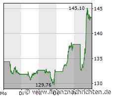 Apple kommt nach München, Leoni jagt Anleger in die Flucht, TUI auf Messers Schneide und bei Varta sind die Börsenprofis sich uneins