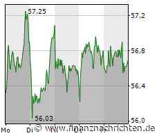 'HB': Aktivistischer Investor Bluebell macht bei Bayer mehr Druck