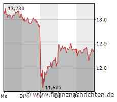 Teamviewer: Der Montag verspricht absolute Hochspannung!