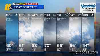 Mostly Sunny, Warmer