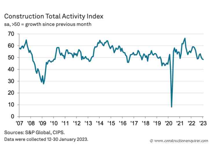 Buyers see brighter days ahead despite resi slump