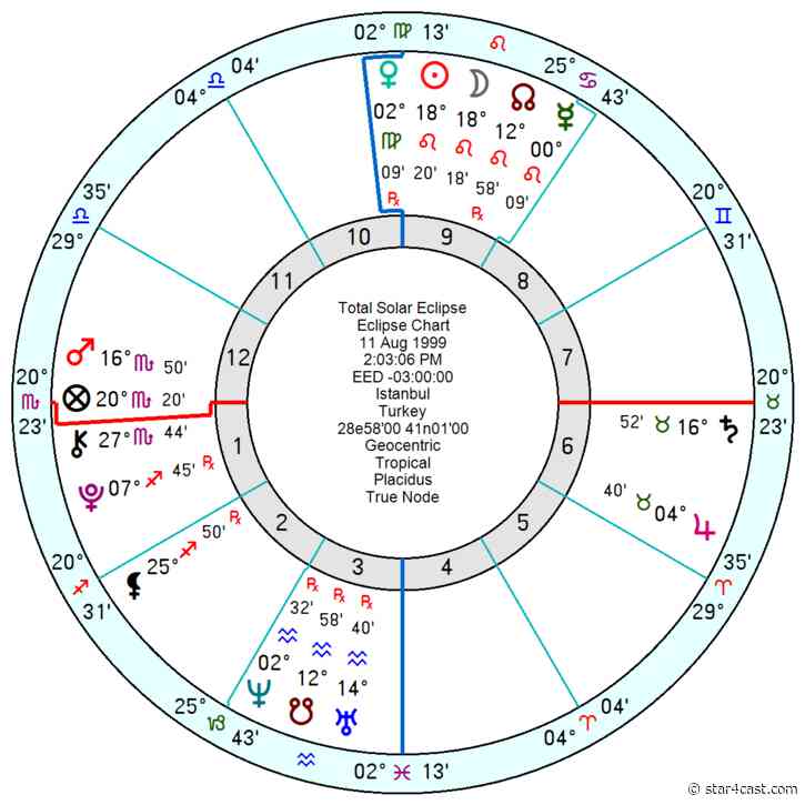 Turkey Syria quake – piling misery on misery ++ 1999 Solar Eclipse similar