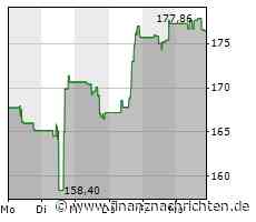 Leichter Wertverlust bei der United Parcel Service-Aktie