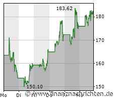Leichte Zugewinne bei der Tesla-Aktie