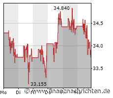 Walgreens: Das hat gesessen!