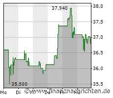 Bundesliga-Topspiel RB Leipzig gegen Union Berlin am 11. Februar auf Sky inklusive Sky Next Generation