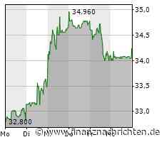 Vantage Towers: CEO will Vertrag nicht verlängern