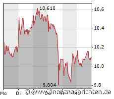 Linde mischt mit seinem Abschied den DAX auf, die Commerzbank rückt wohl nach, SAP steigt wieder zur Nummer 1 auf und Rheinmetall hat das Nachsehen