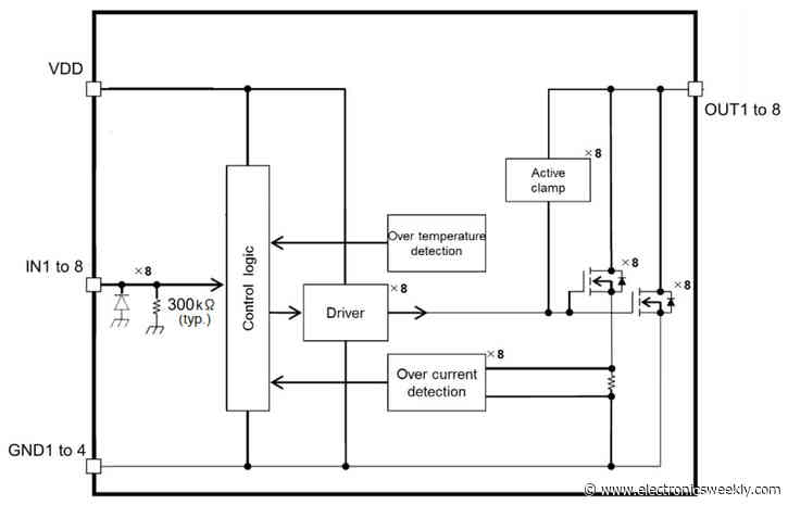 Octal high and low-side drivers have 40V 550mΩ outputs