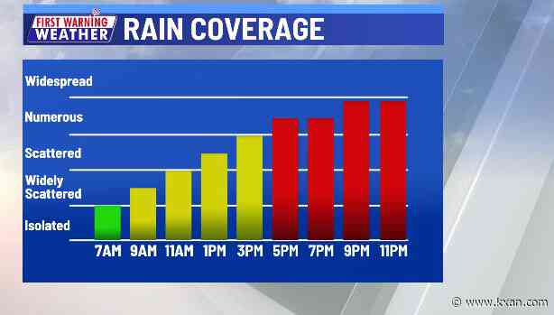 A couple of days of much-needed rain
