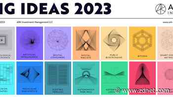 14 big technology and innovation ideas with super-exponential growth futures