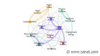 14 innovation trends with exponential growth potential: Ark's Big Ideas 2023