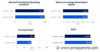 Jack Henry &amp; Associates, Inc. Reports Second Quarter Fiscal 2023 Results