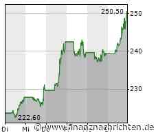 Mit ChatGPT-KI: Microsoft bringt neue Bing-Suchmaschine und neuen Edge-Browser