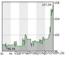 Fiserv: US-Fintech-Plattform wächst ungebrochen, Margen steigen