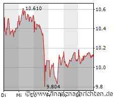 Nel ASA bleibt obenauf, auch TUI kämpft erfolgreich gegen den drohenden Einbruch, die Commerzbank verteidigt ebenfalls ihr mühsam erkämpftes Kursniveau und Steinhoff steht am Rande des Abgrunds