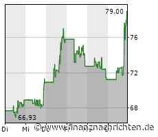 Zoom Video kappt 15 Prozent der Belegschaft, CEO kürzt das Gehalt