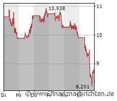 Dow Jones nach Powell-Rede deutlich im Plus, Zoom legt kräftig zu, Curevac bricht ein