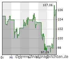 Take-Two Interactive Software wächst kräftig, aber unprofitabel