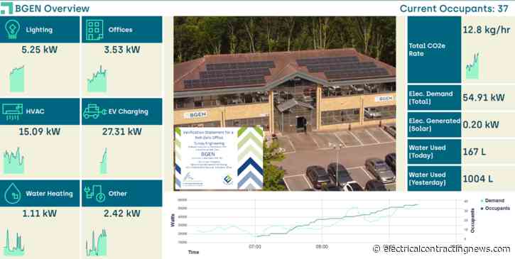 BGEN transforms its headquarters into a net zero building