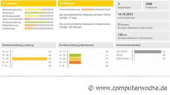 Mediziner sind nicht glücklich: Viele Patienten nehmen Ärzte-Portale ernst