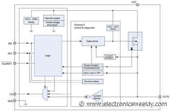 Automotive high-side driver handles 100A