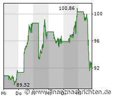 Schutz vor expliziten Inhalten: Google plant Safesearch-Blurring