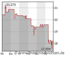 Jefferies rät zum Kauf und erhöht die Kursziele für Tencent und Meituan