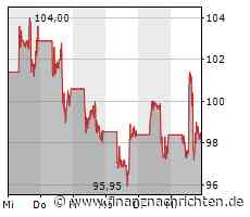 Alibaba: E-Commerce-Unit Daraz streicht elf Prozent der Stellen in Pakistan