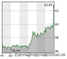 Bayer: Baumann geht - rückt die Aufspaltung jetzt näher?