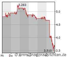 Verkäufe vor allem bei Lumen Technologies treiben S&P 500 ins Minus